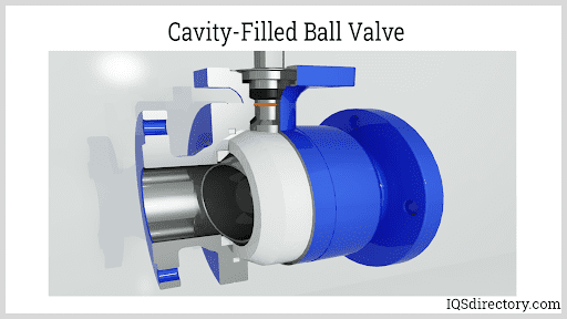 Cavity-Filled Ball Valve