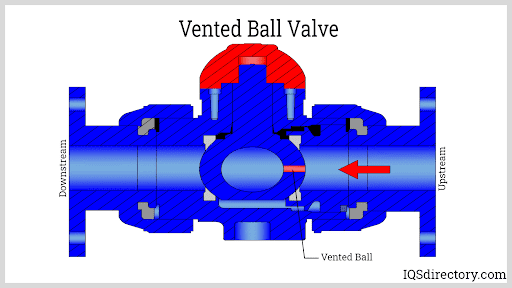 Vented Ball Valve