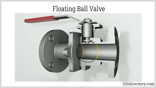 Floating Ball Valve