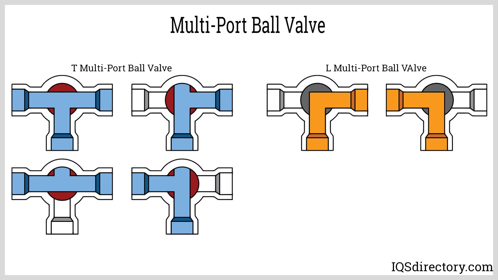 Multi-Port Ball Valve