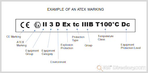 Example of an ATEX Marking