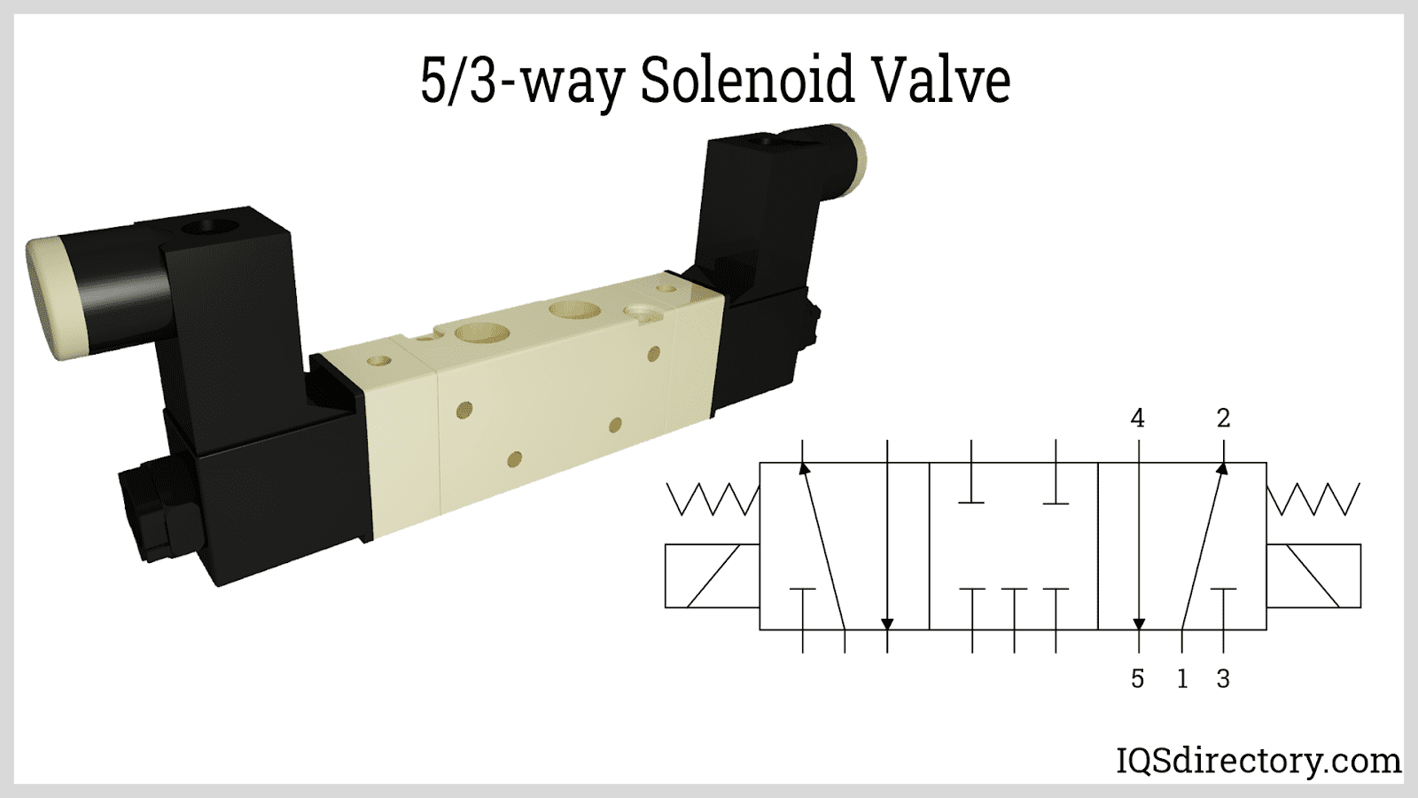 5/3 way Solenoid Valve