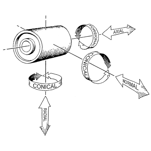 Vibration Absorbers Operation, Damping in Vibration Absorbers, Types