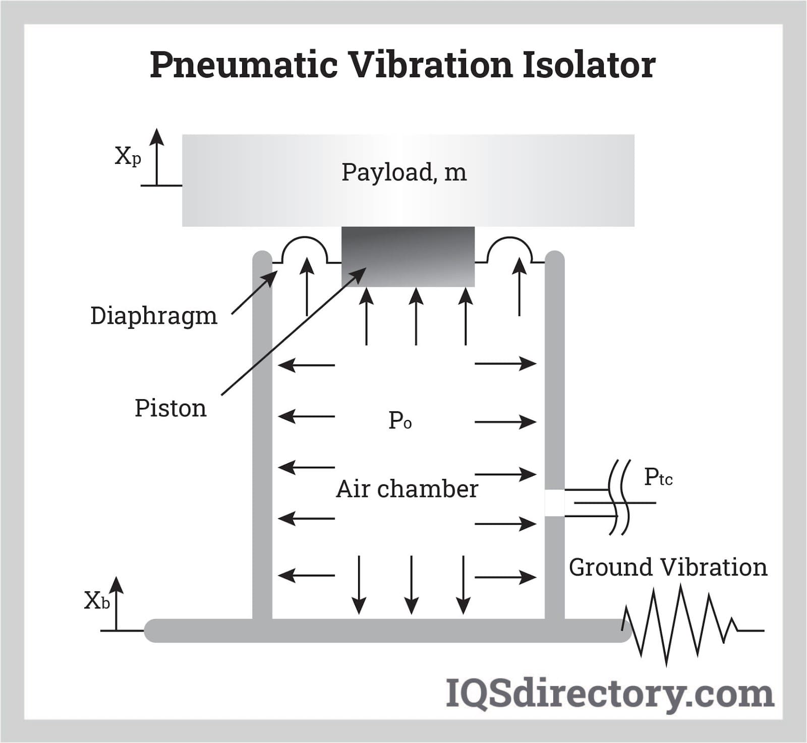 Pneumatic Vibration Isolator