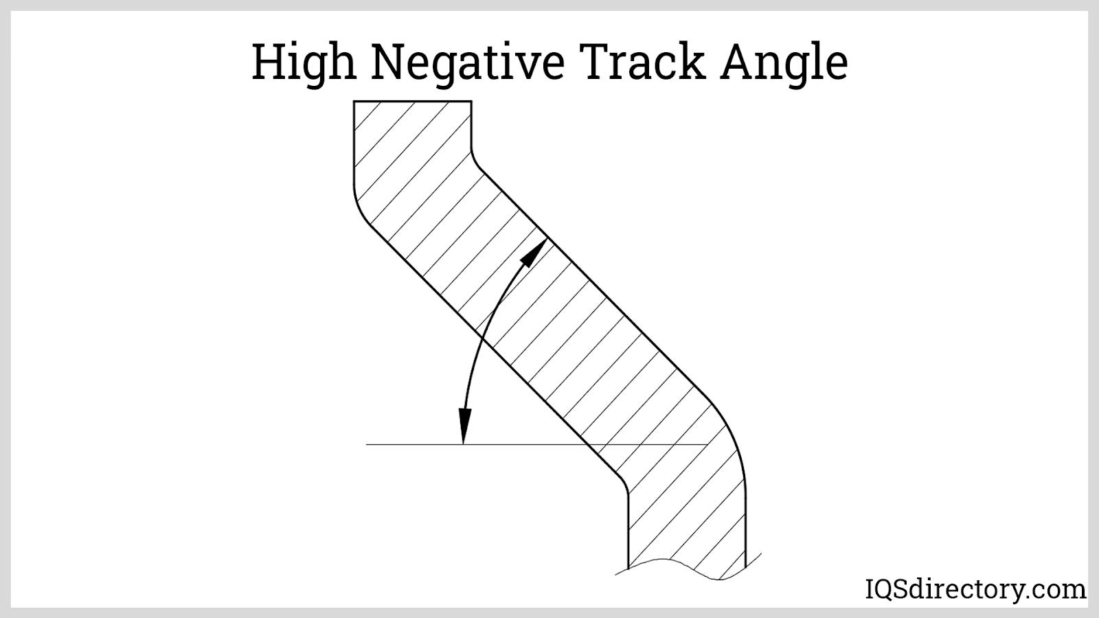 High Negative Track Angle