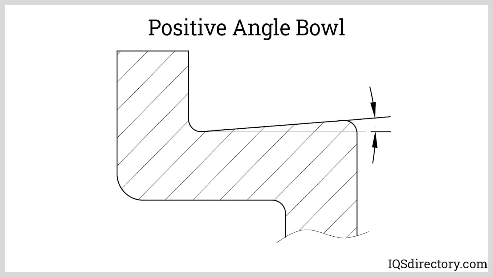 Positive Angle Bowl