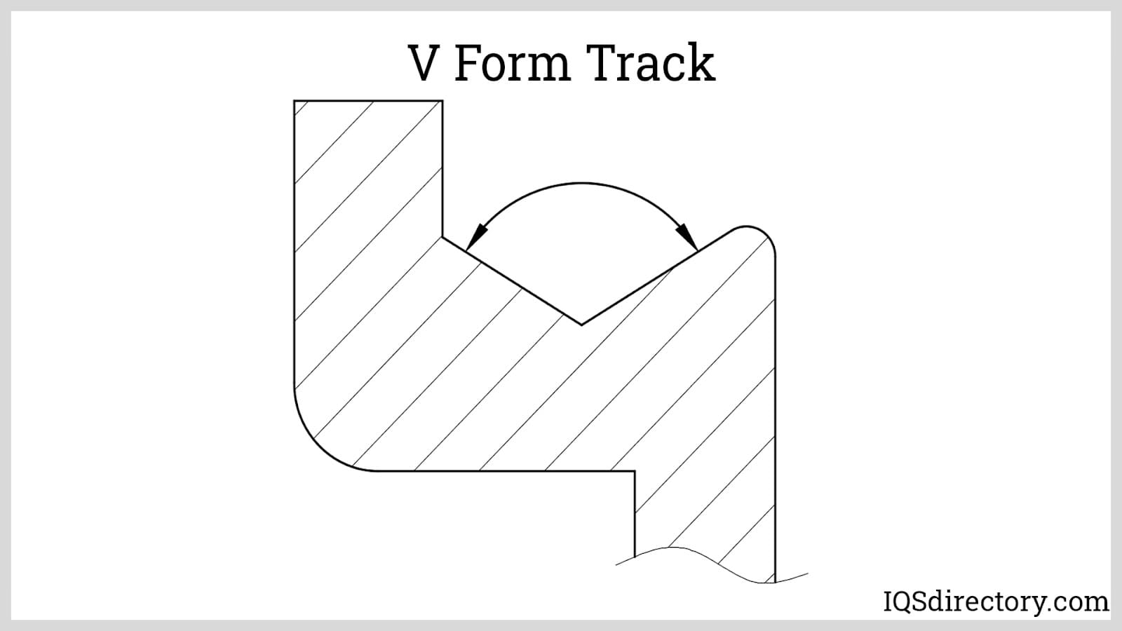 V Form Track