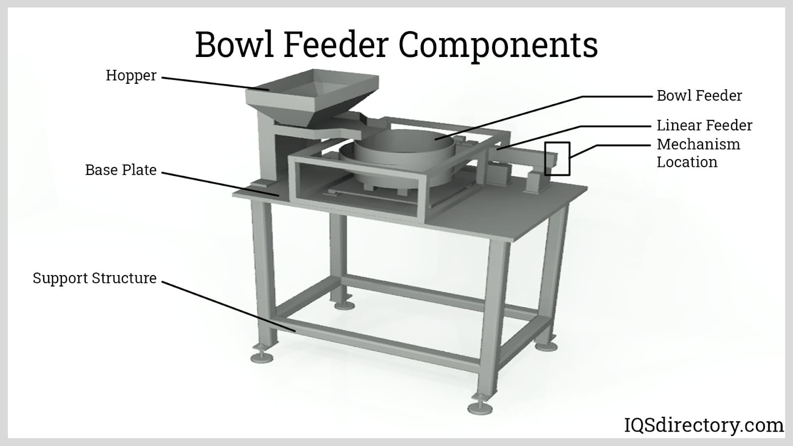 Bowl Feeder Components