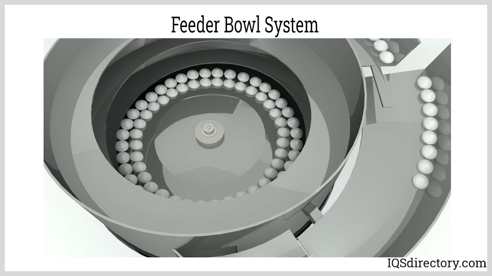 Feeder Bowl System