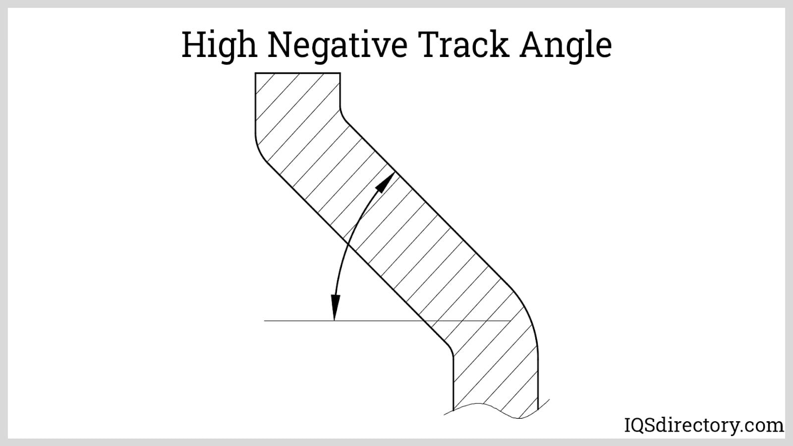 High Negative Track Angle