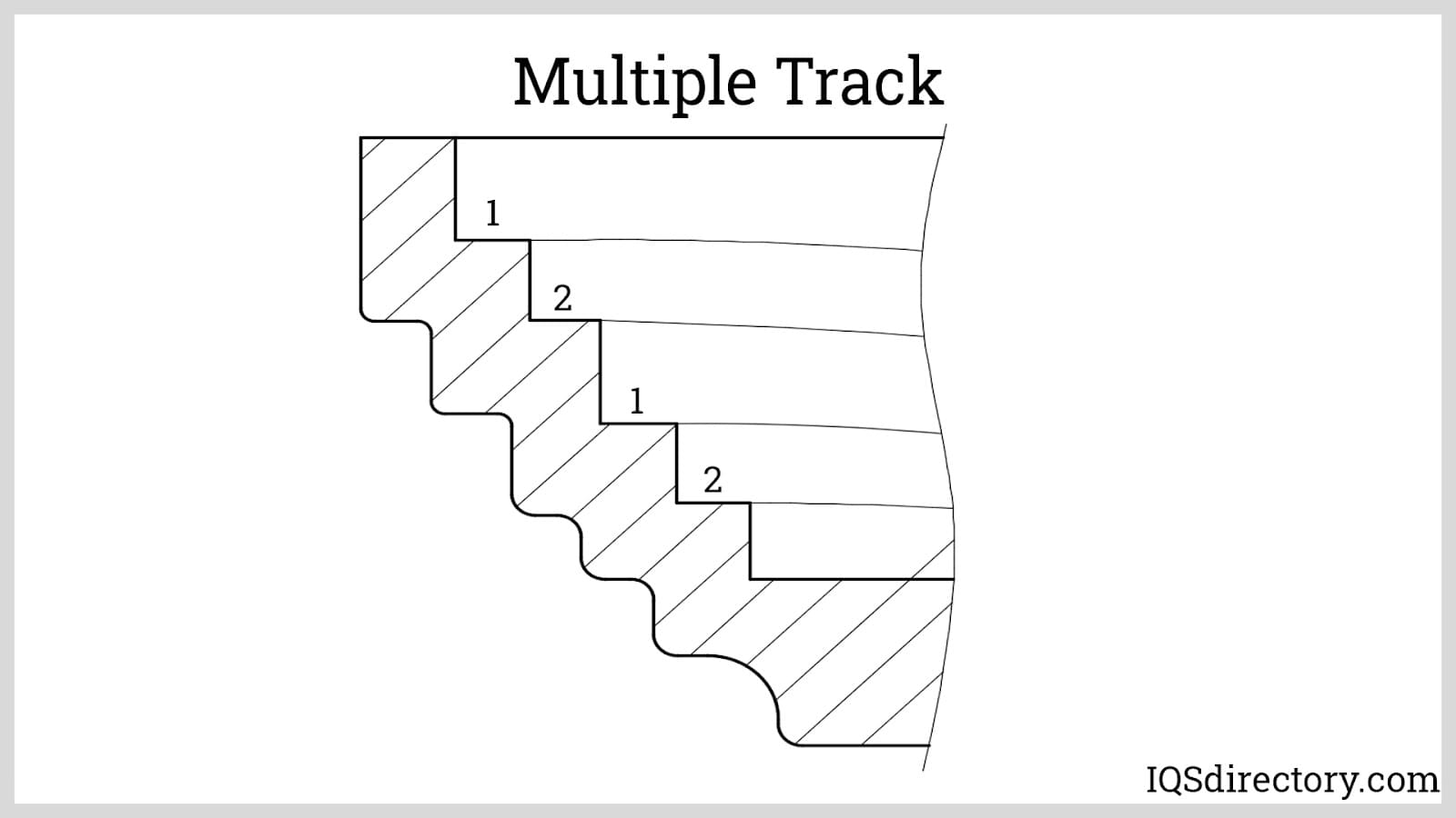 Multiple Track