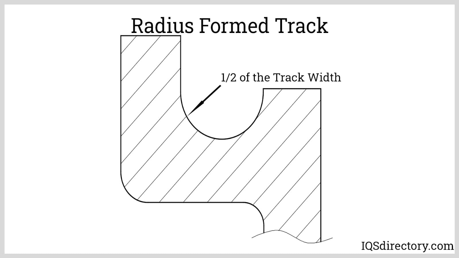 Radius Formed Track