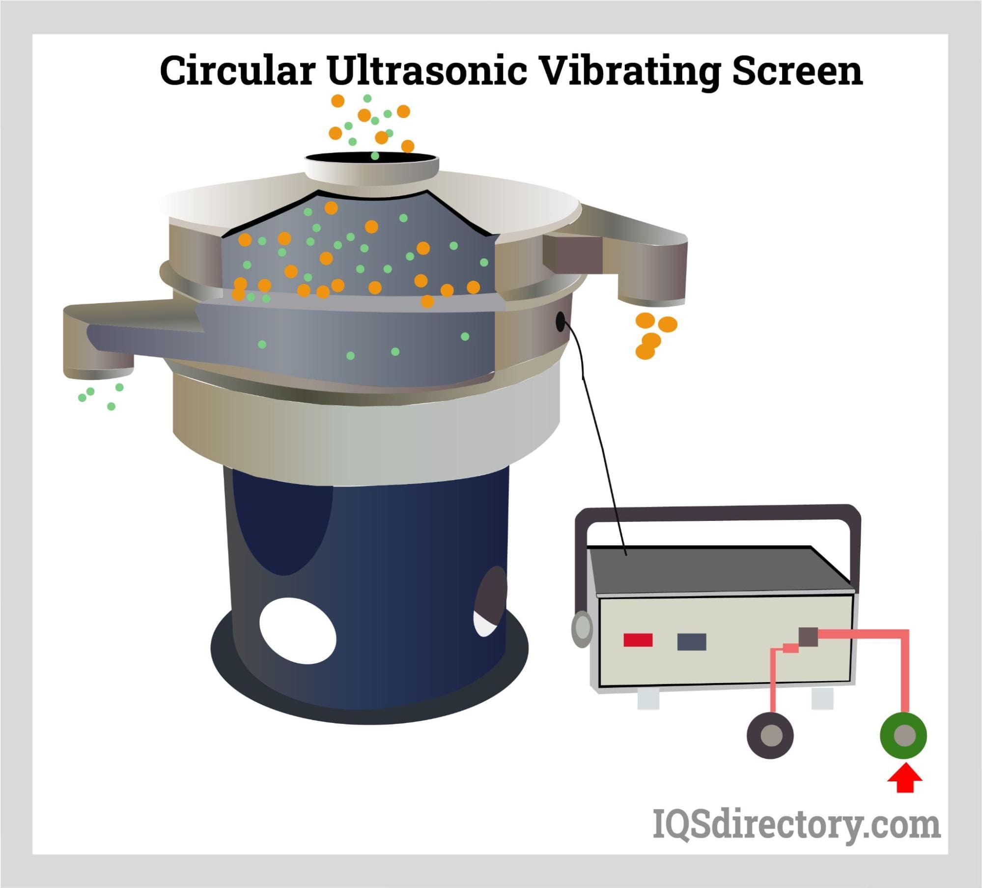 Circular Ultrasonic Vibrating Screen