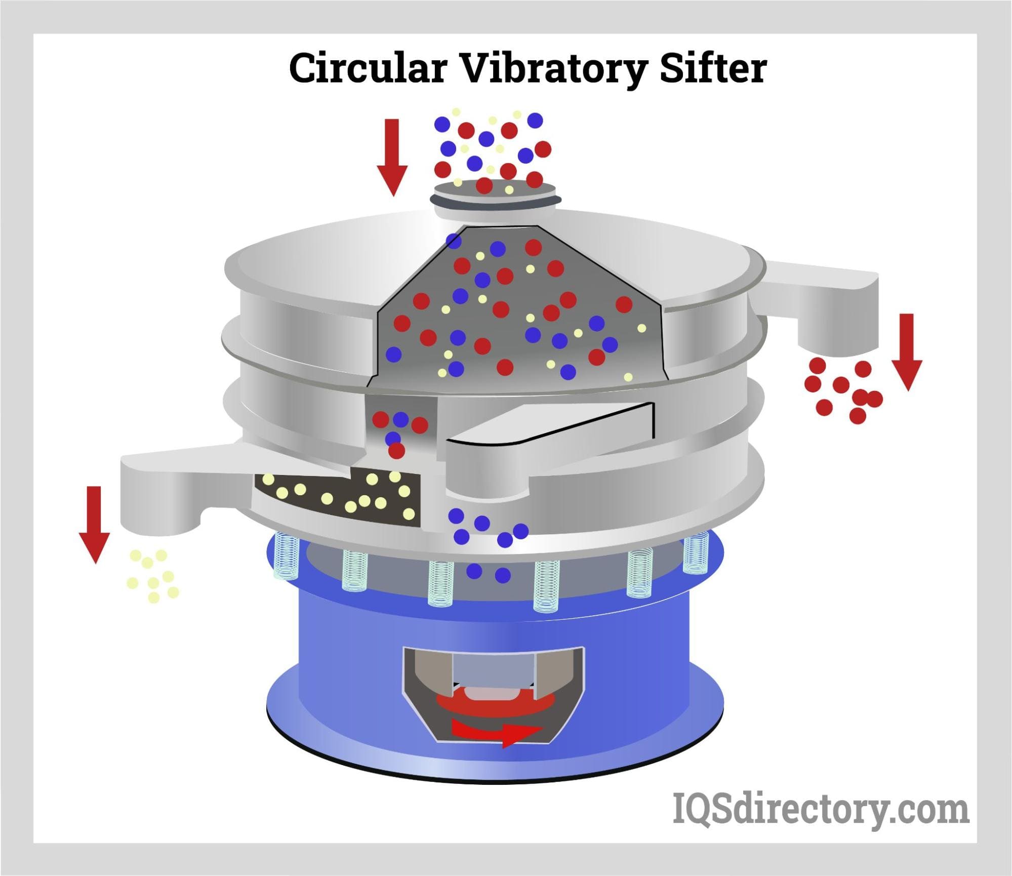 Circular Vibratory Sifter