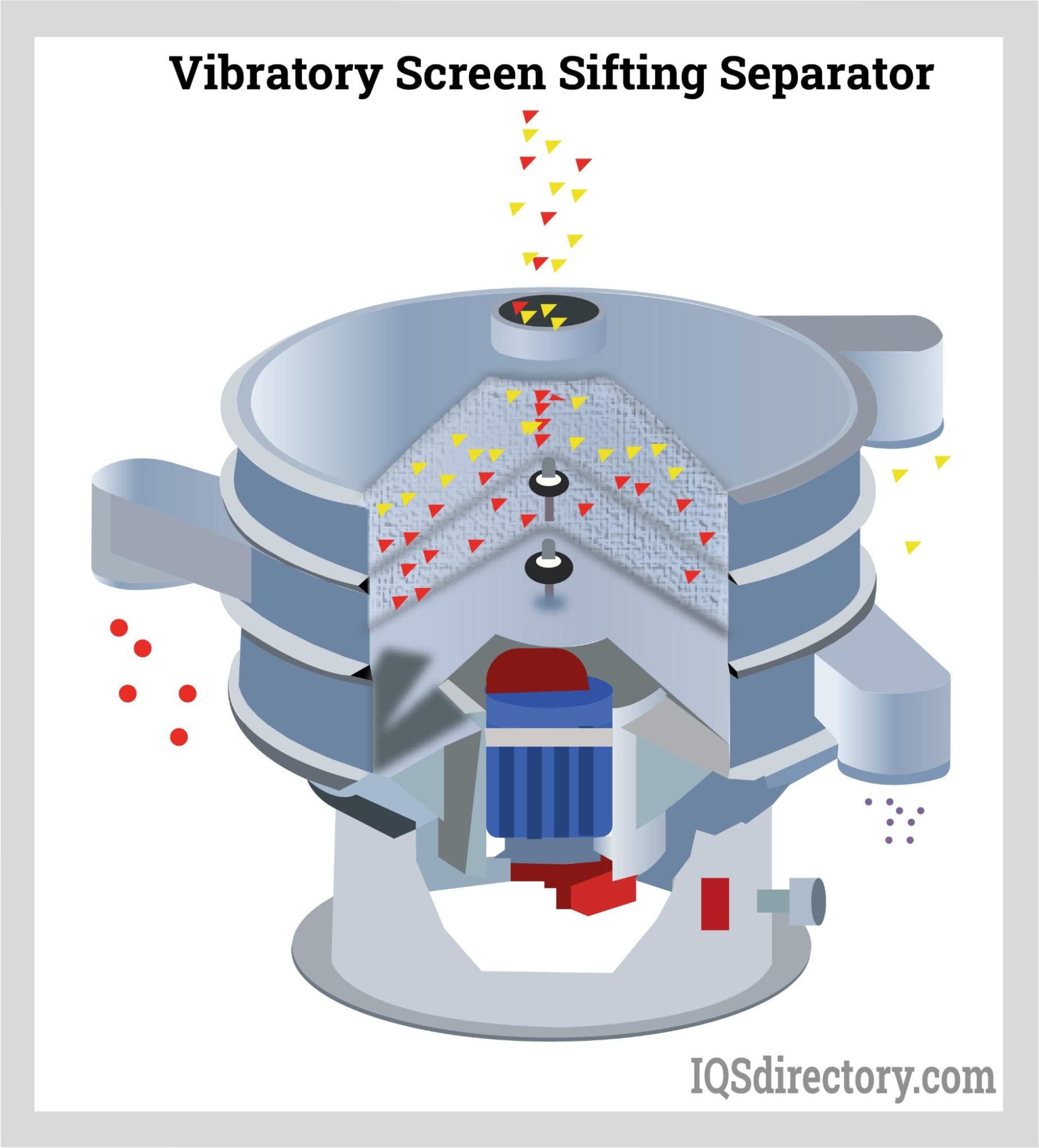 Vibratory Screen Sifting Separator