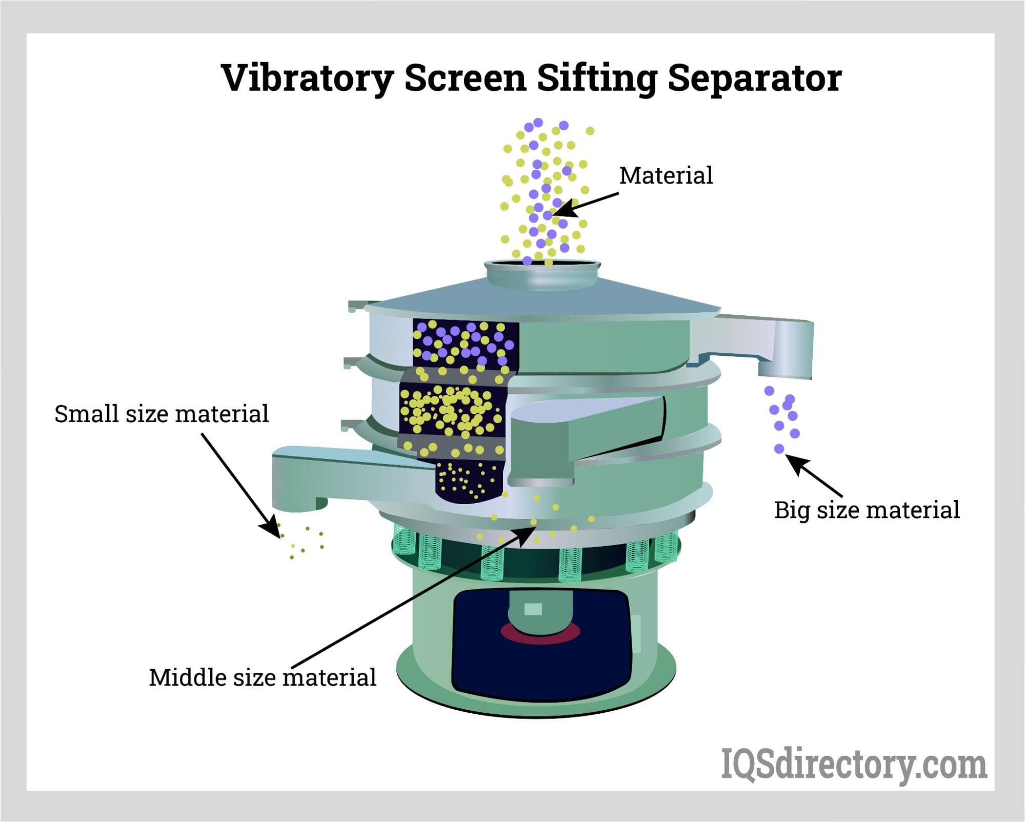 Vibratory Screener