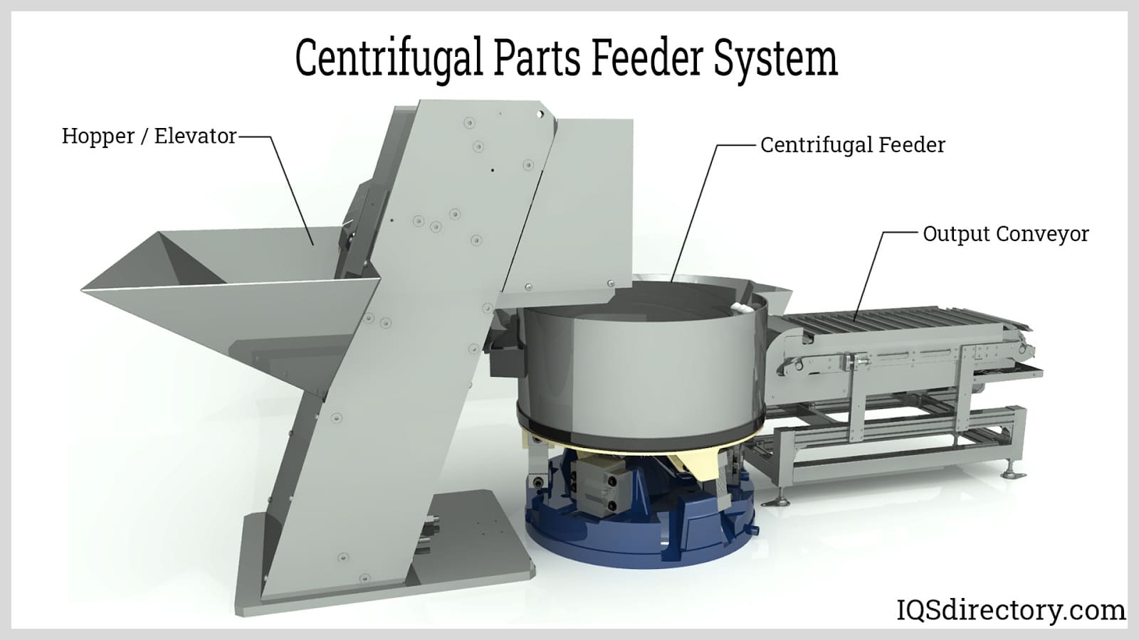 Centrifugal Parts Feeder System