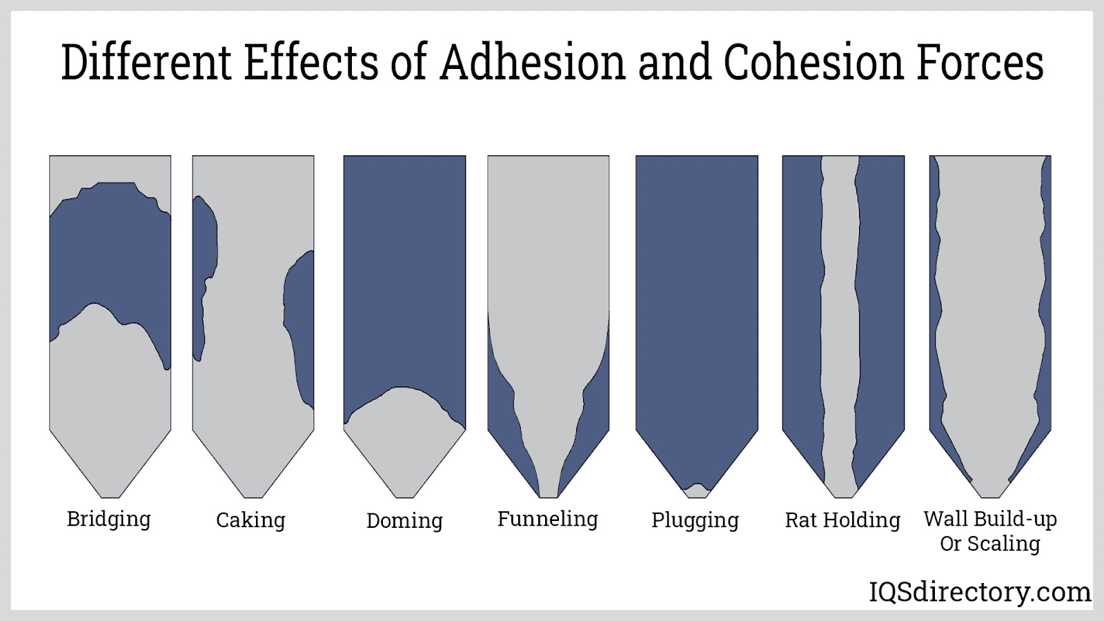 Different Effects of Adhesion and Cohesion Forces