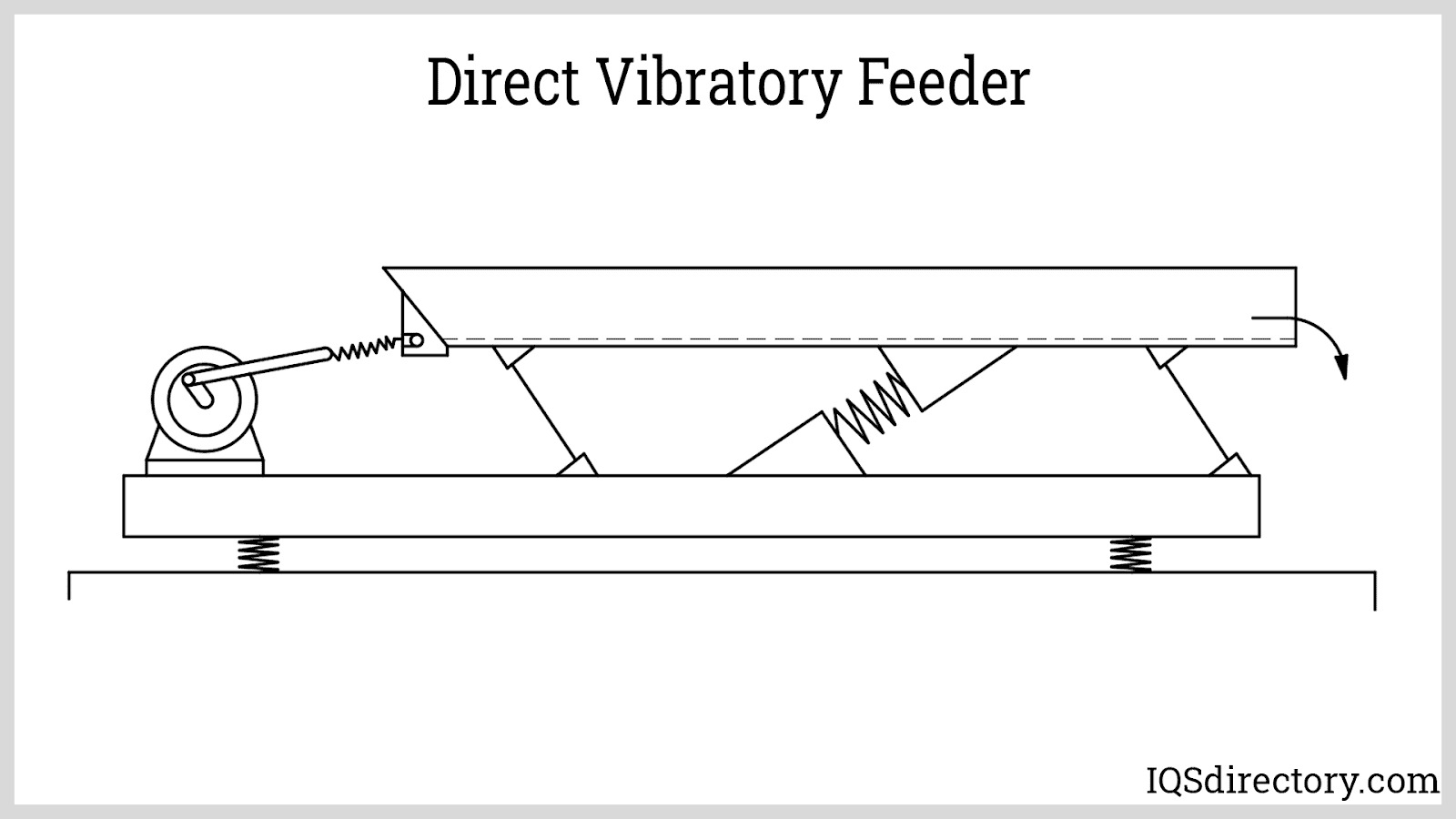 Direct Vibratory Feeder