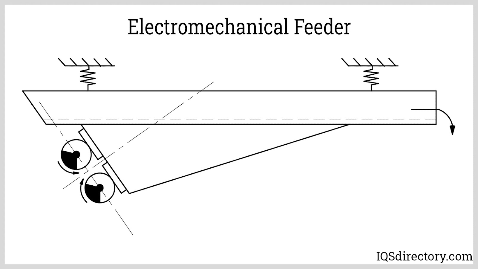 Electromechanical Feeder