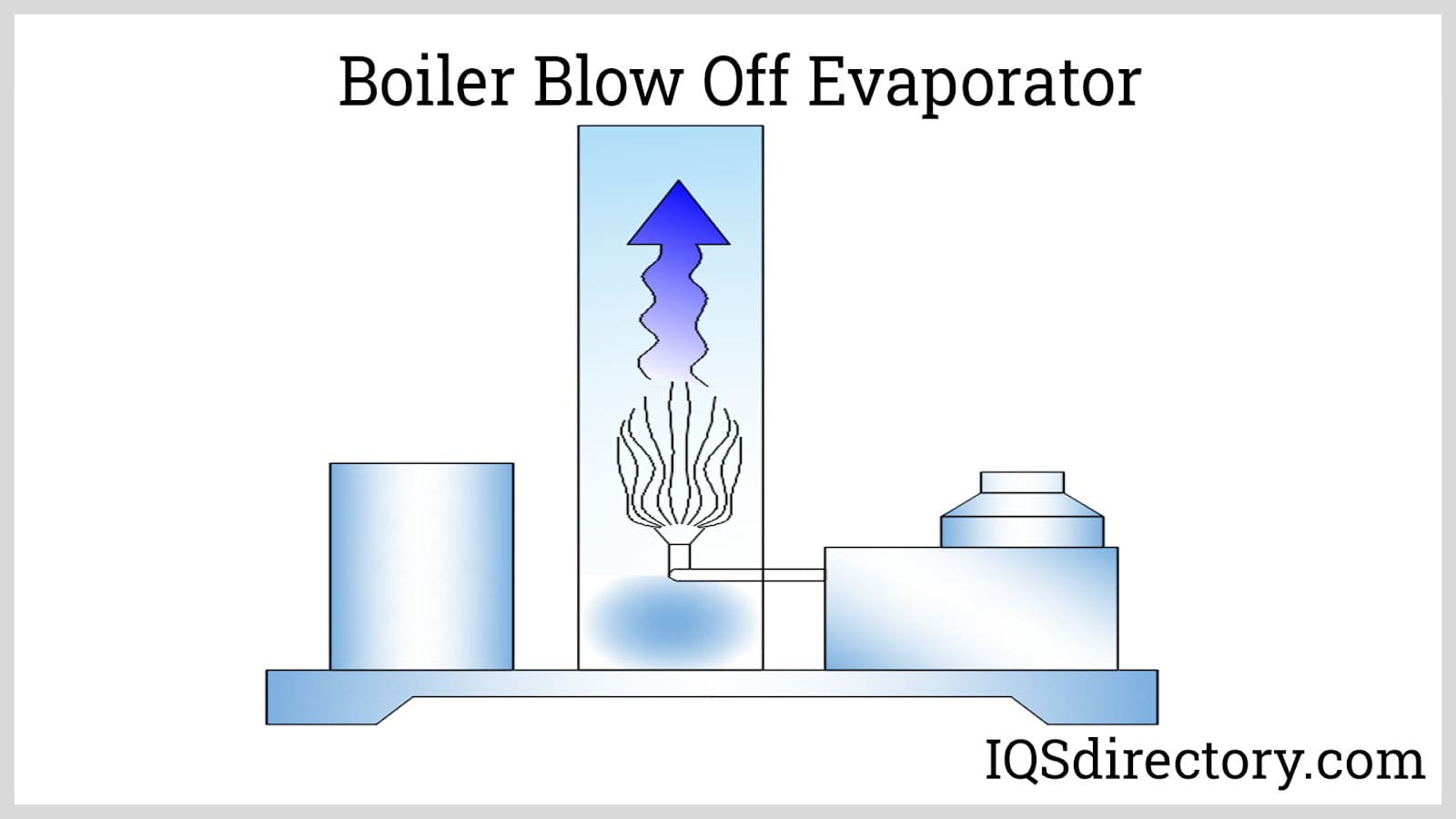 Boiler Blow Off Evaporator