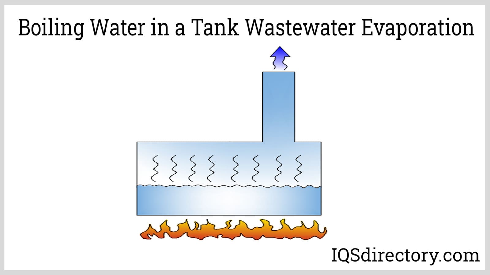 Boiling Water in a Tank Wastewater Evaporation