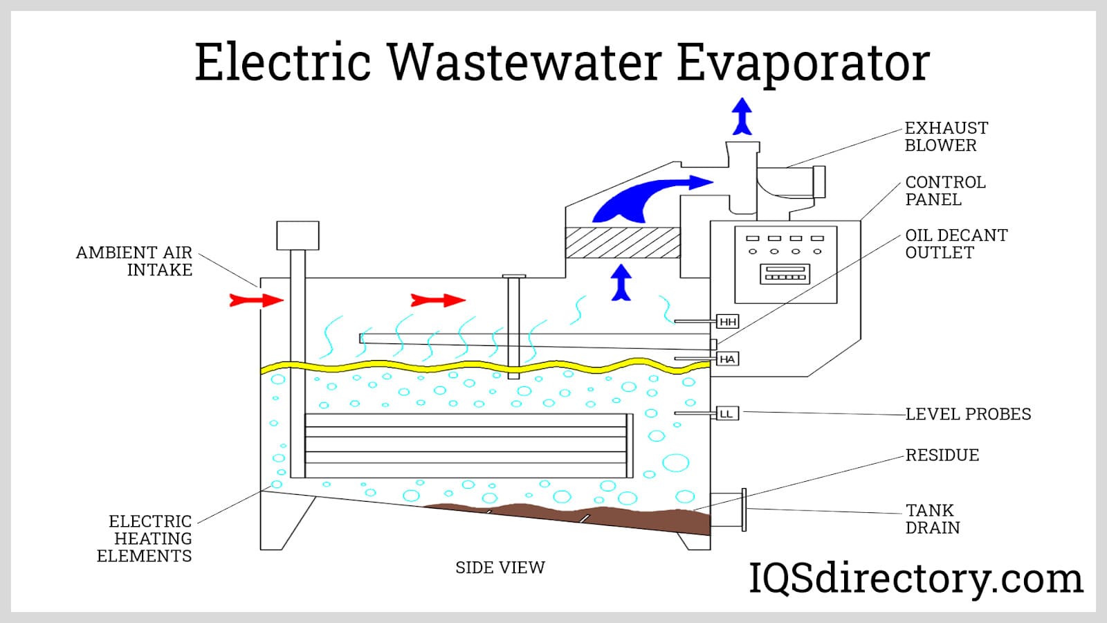 Electric Wastewater Evaporator