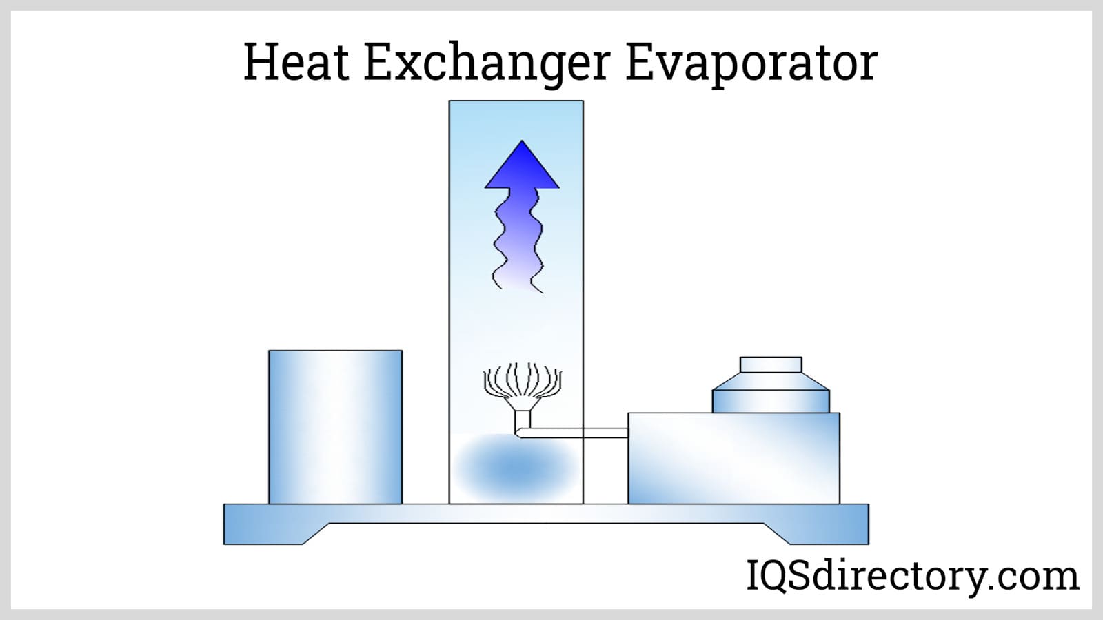 Heat Exchanger Evaporator