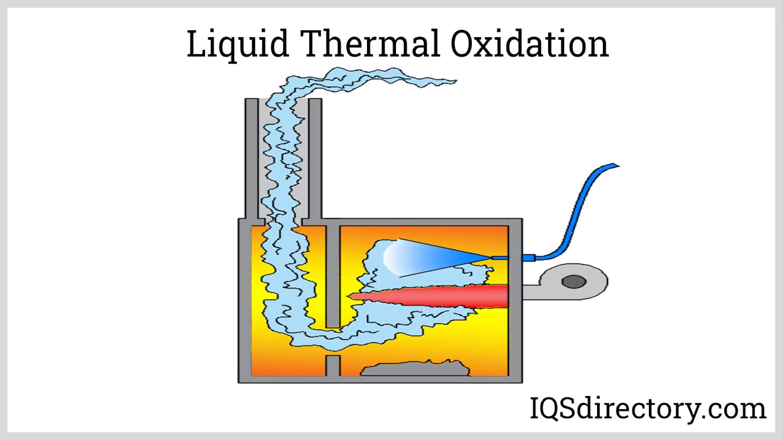 Liquid Thermal Oxidation