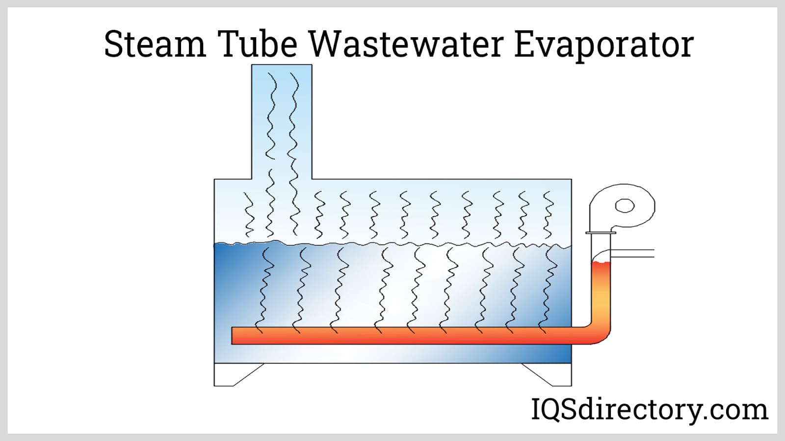 Steam Tube Wastewater Evaporator
