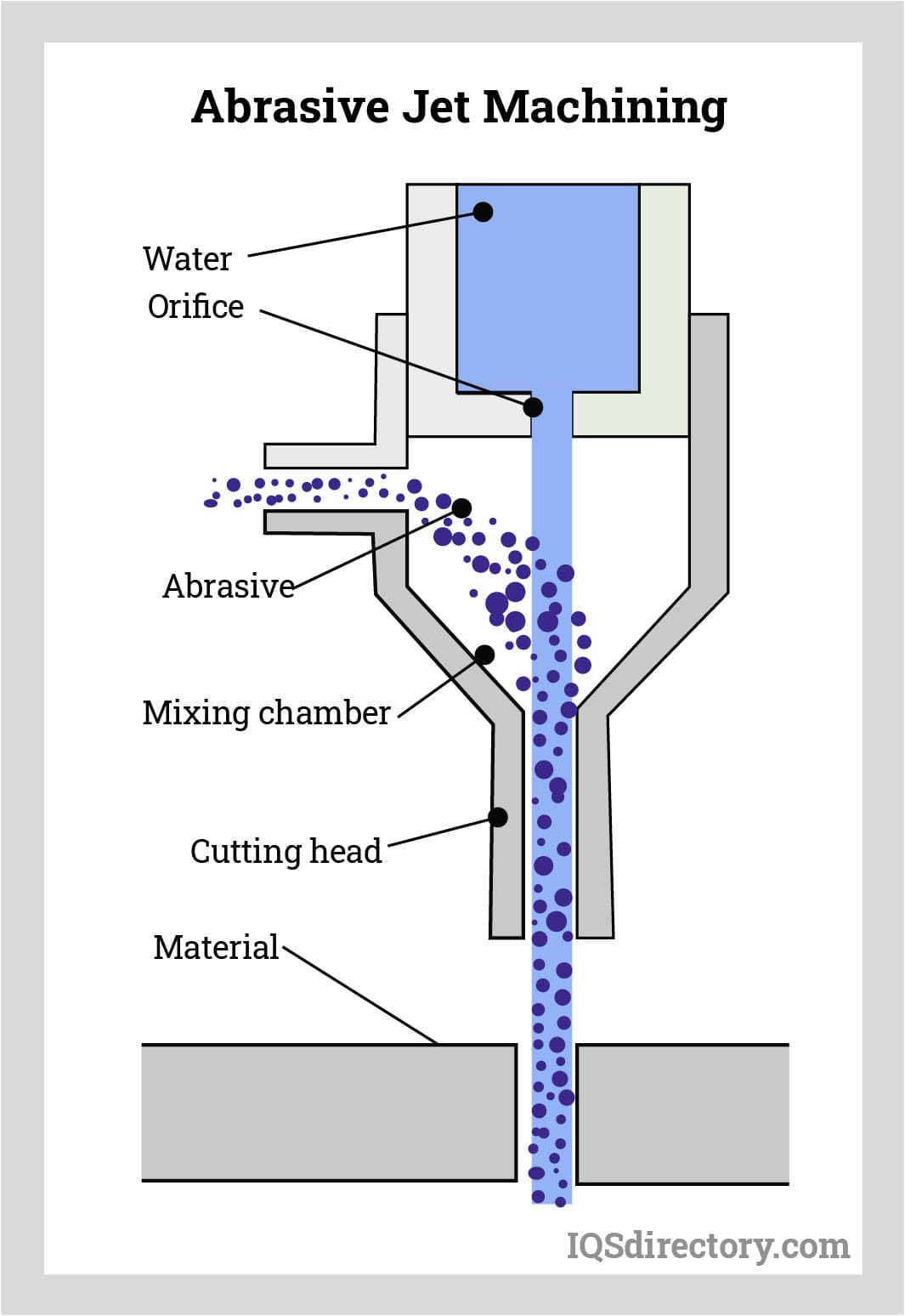 Water Jet Cutting: What Is It? How Does It Work? Types, Uses