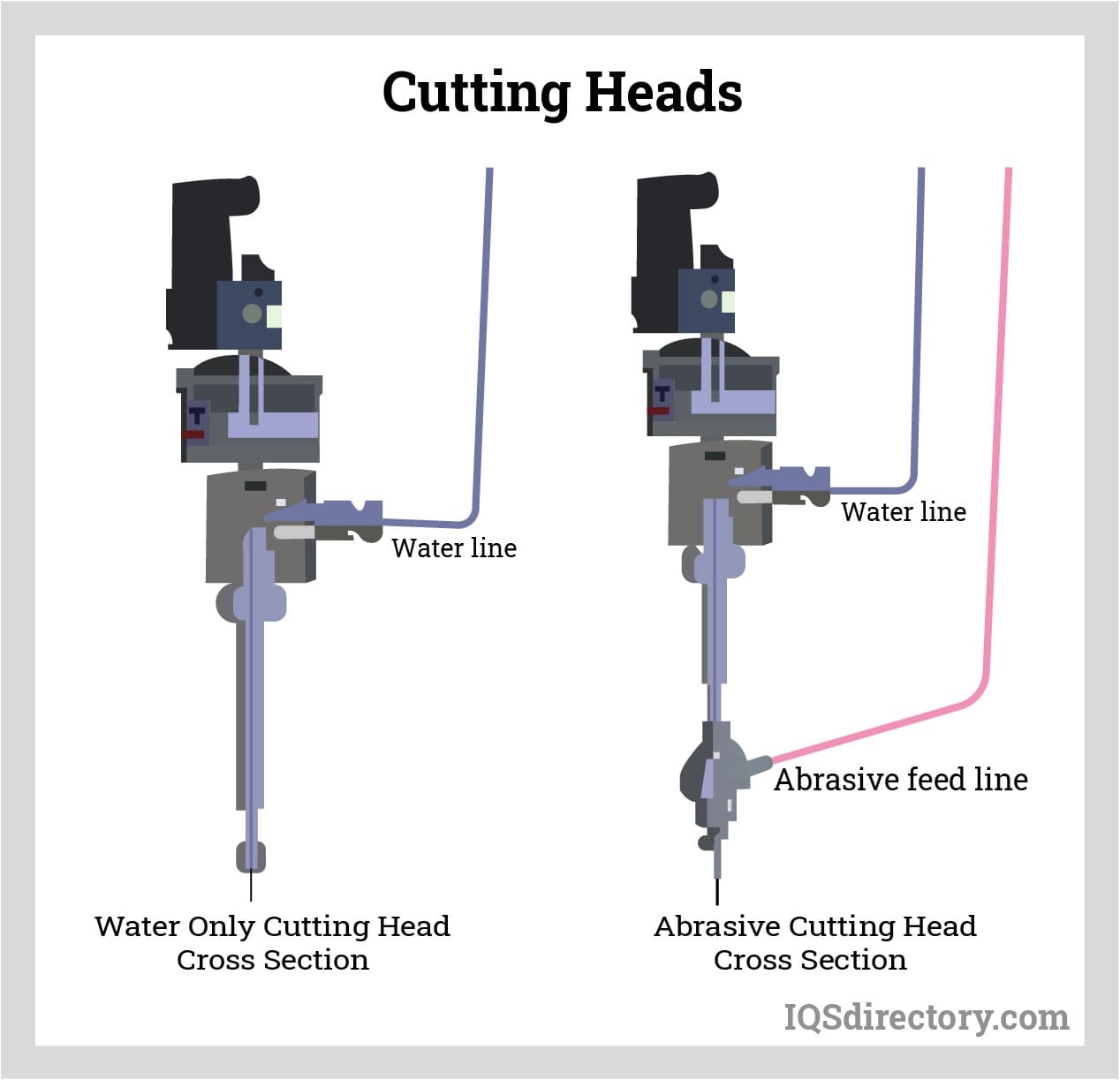 Cutting Heads
