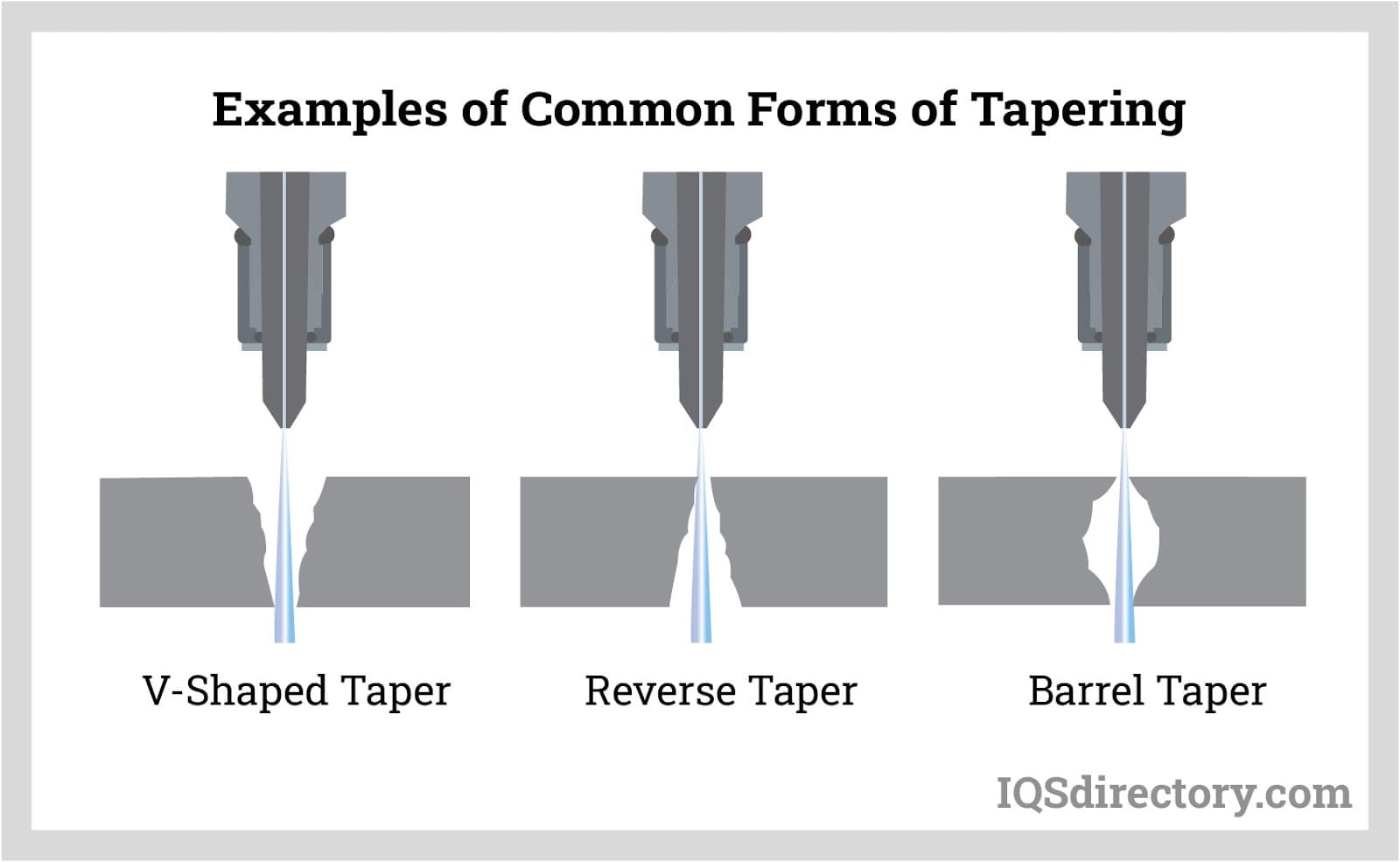 Examples of Common Forms of Tapering