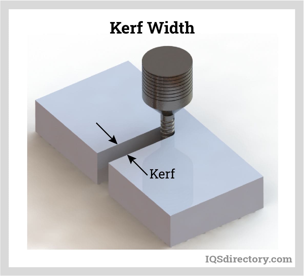 Kerf Width