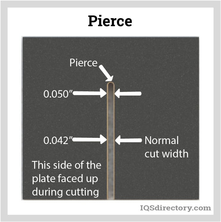 Pierce