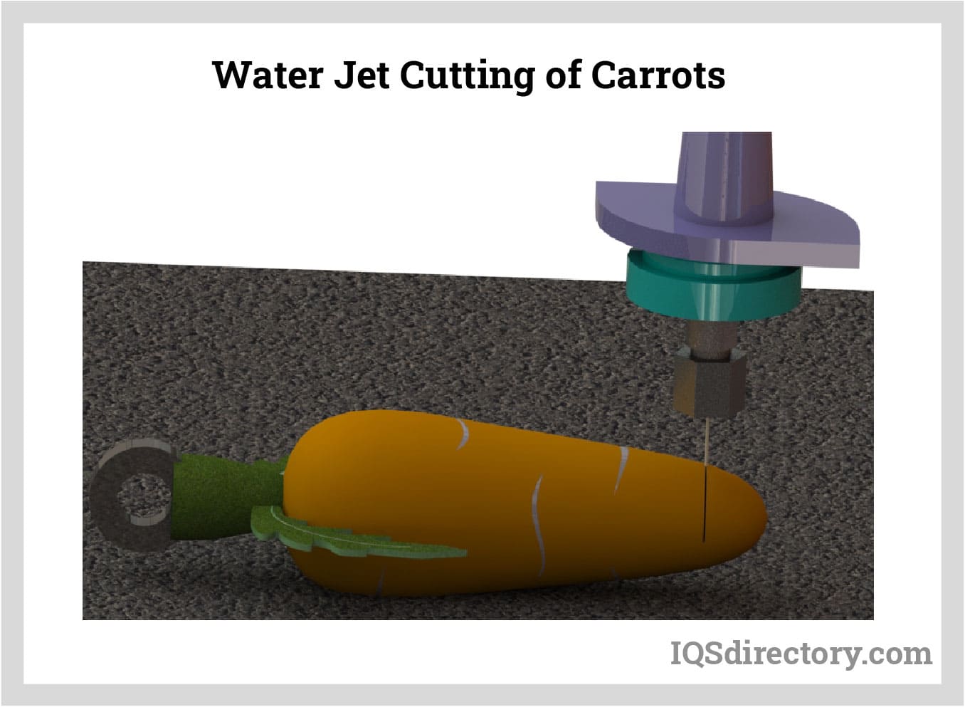 Water Jet Cutting of Carrots