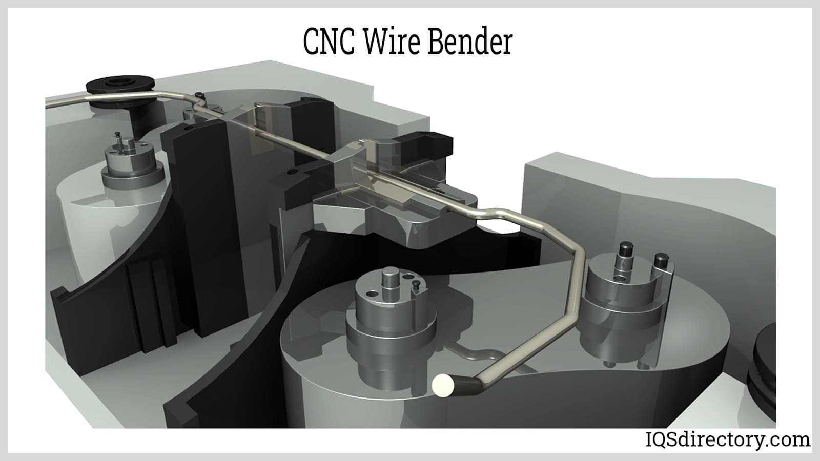 CNC Wire Bender