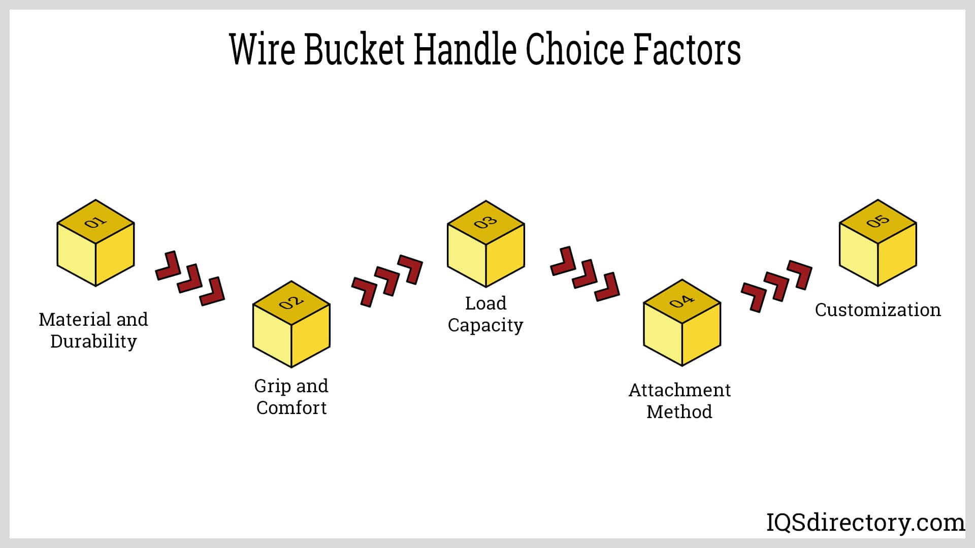 Wire Bucket Handle Choice Factors