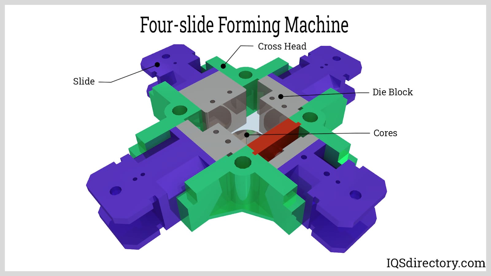 Four-slide Forming Machine
