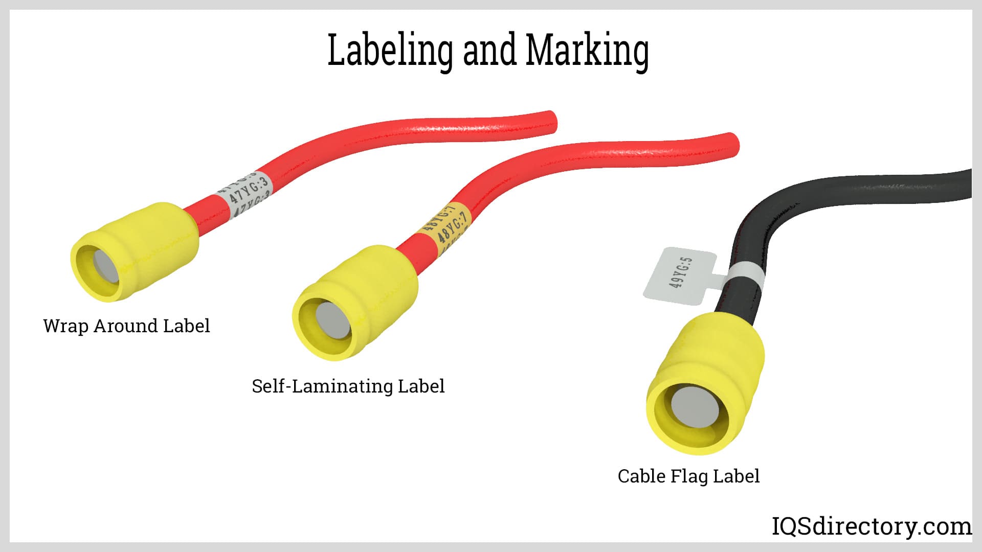 Comprehensive Guide To Wire Harnesses IQS Directory