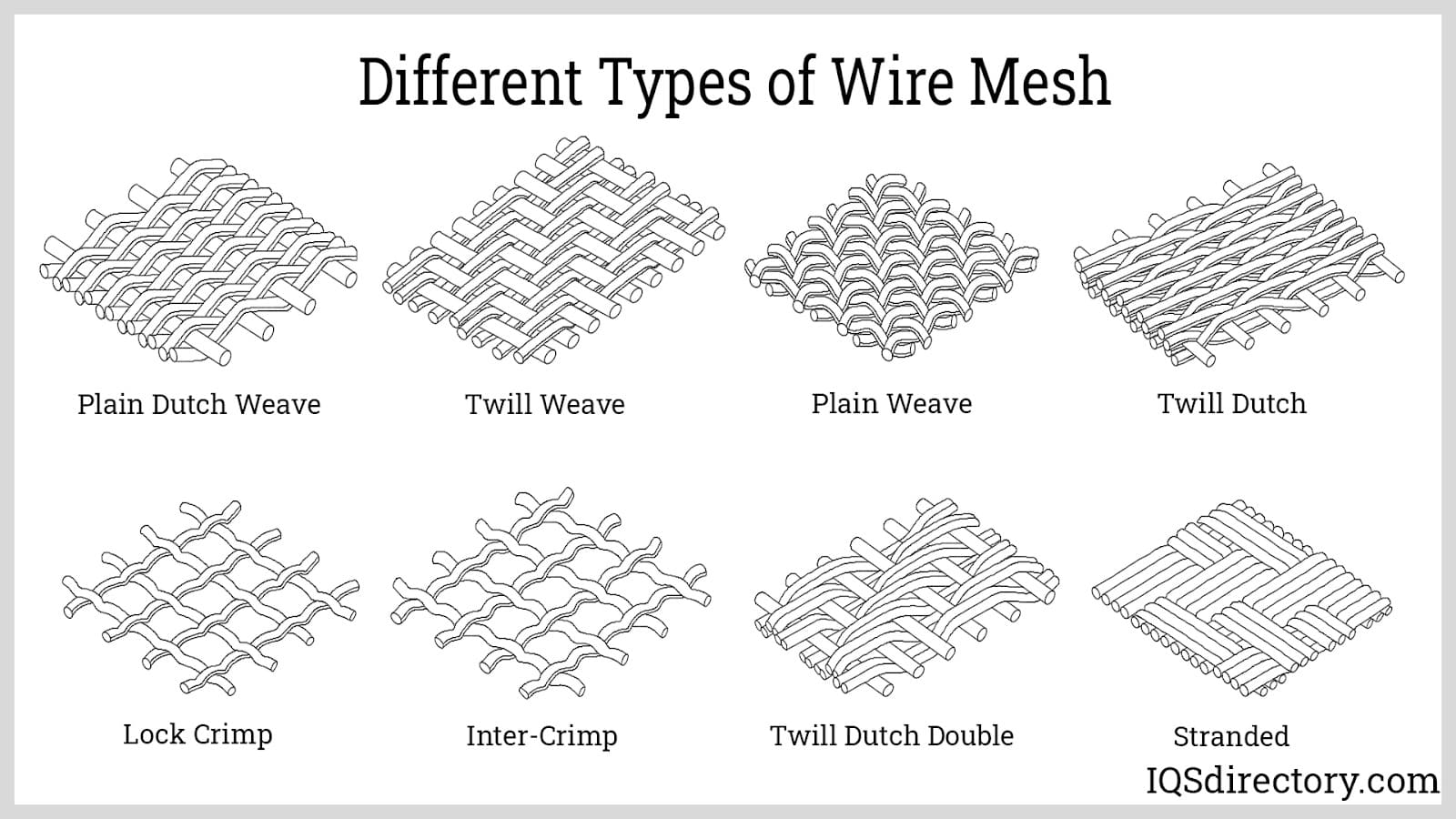 Different Types of Wire Mesh