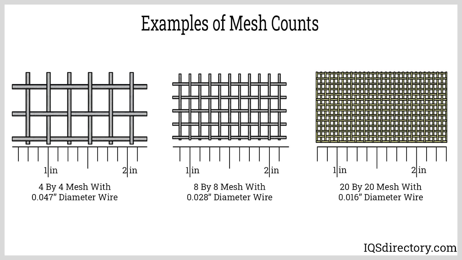 Examples of Mesh Counts