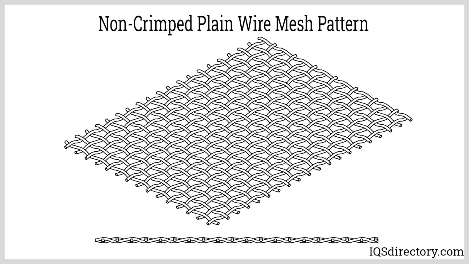 Non-Crimped Plain Wire Mesh Pattern