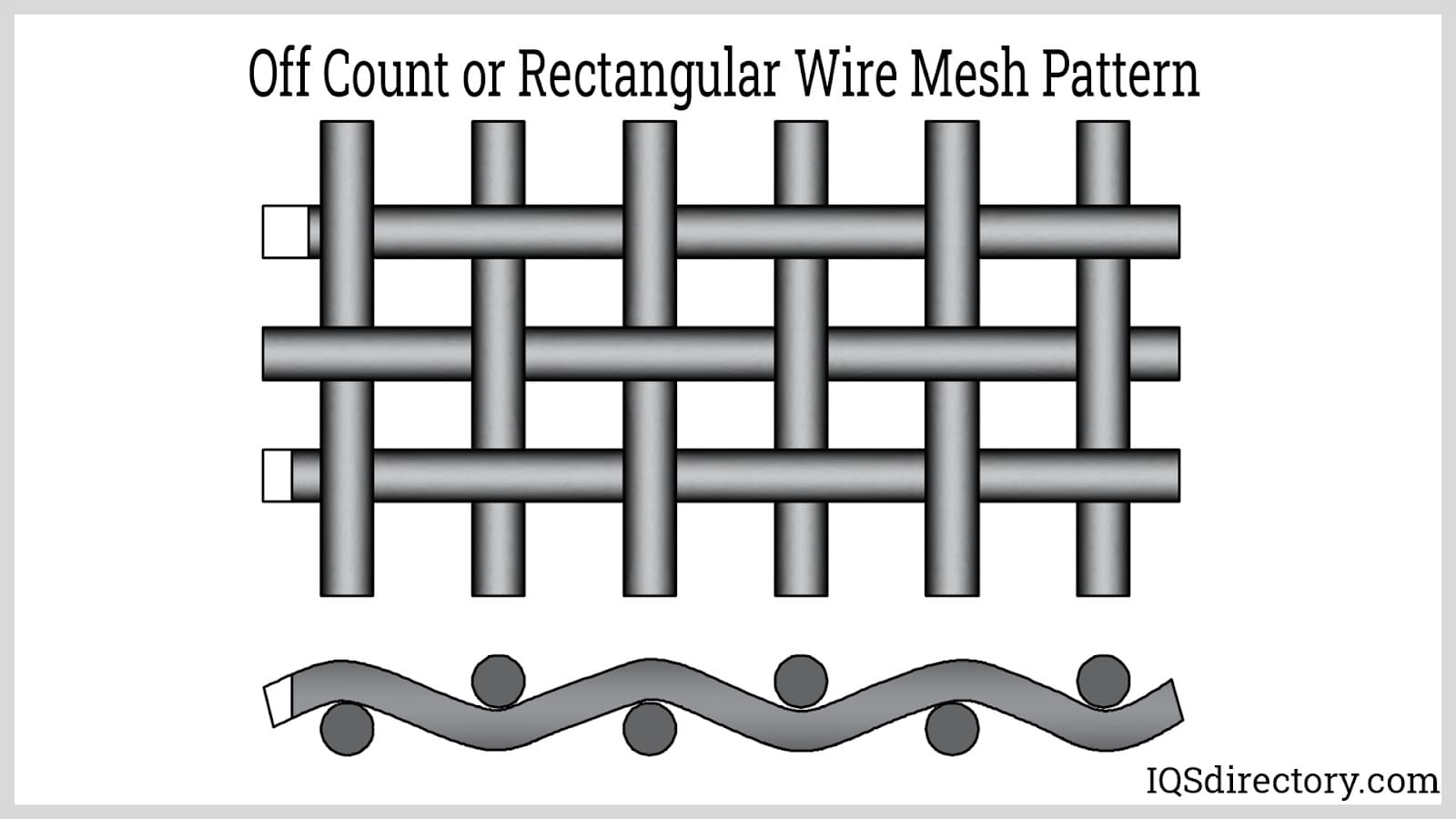 Off Count or Rectangular Wire Mesh Pattern