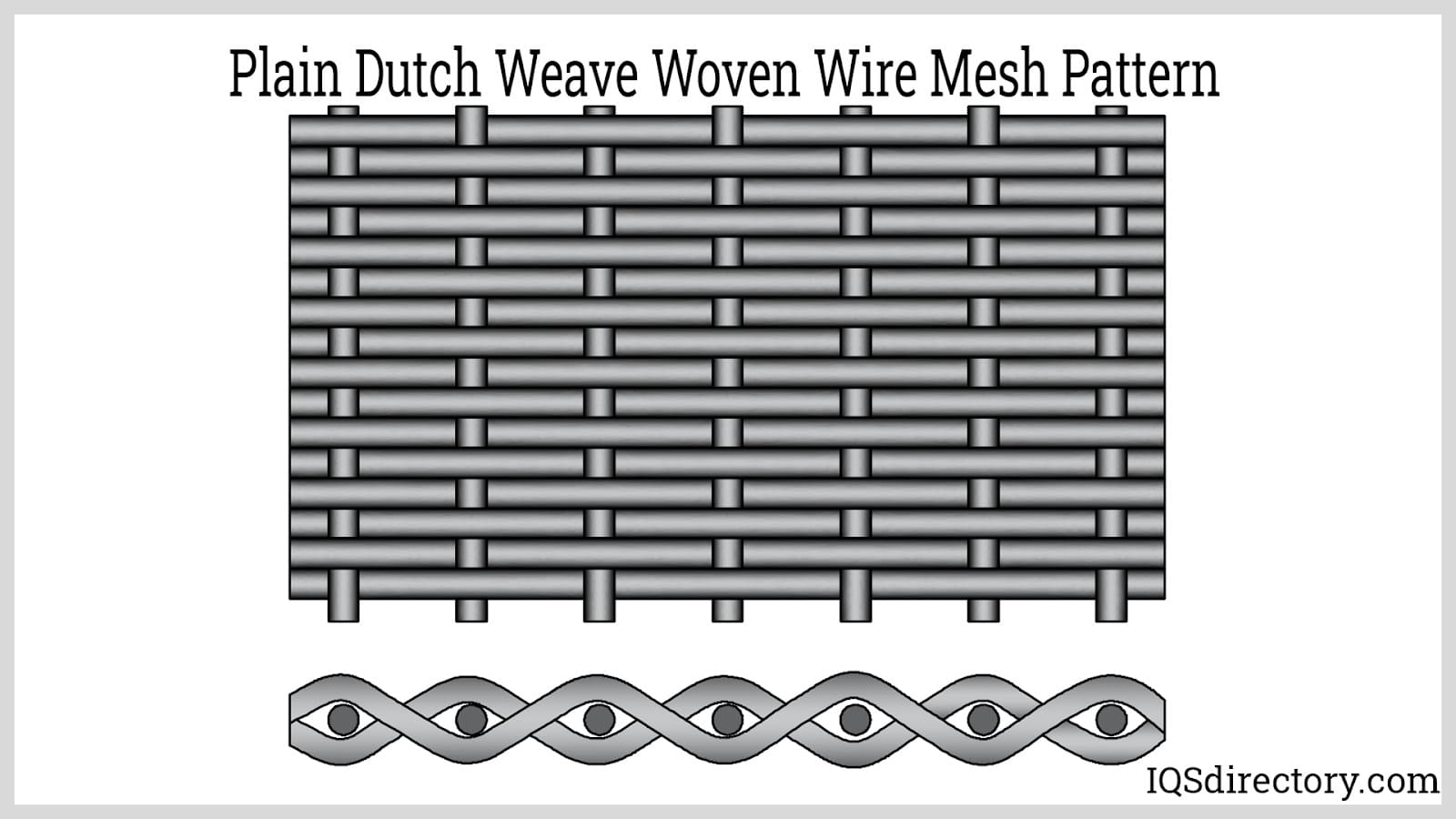 Plain Dutch Weave Woven Wire Mesh Pattern