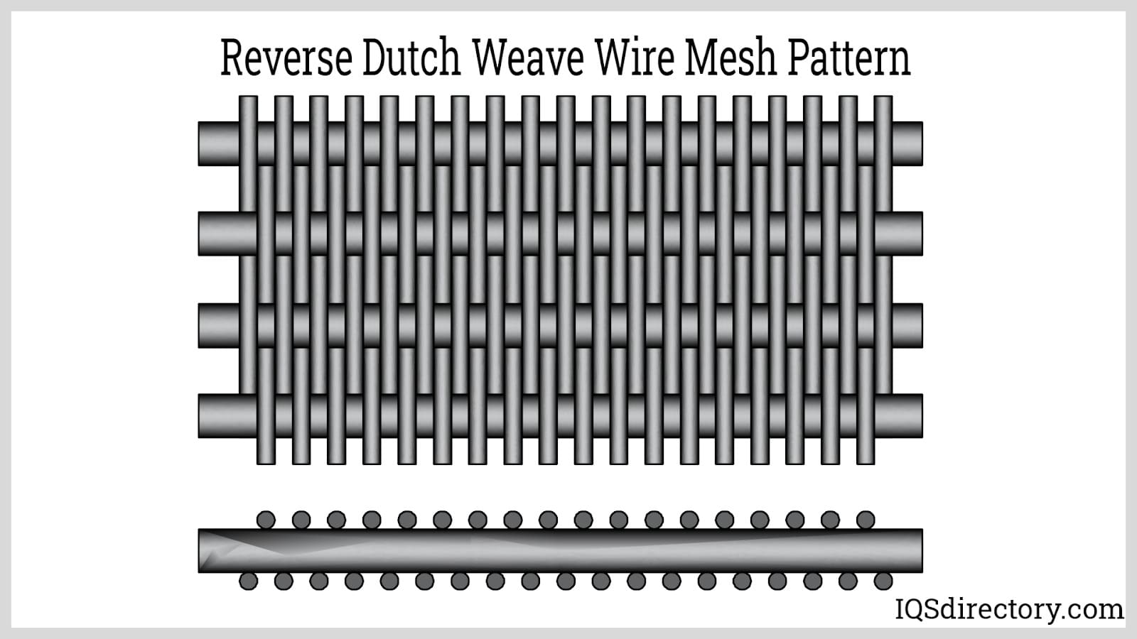 Reverse Dutch Weave Wire Mesh Pattern