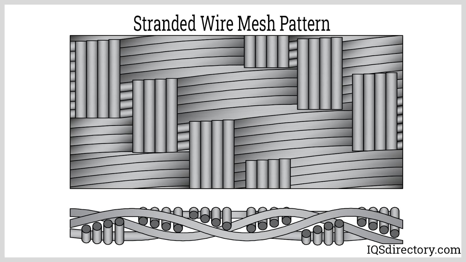 Stranded Wire Mesh Pattern