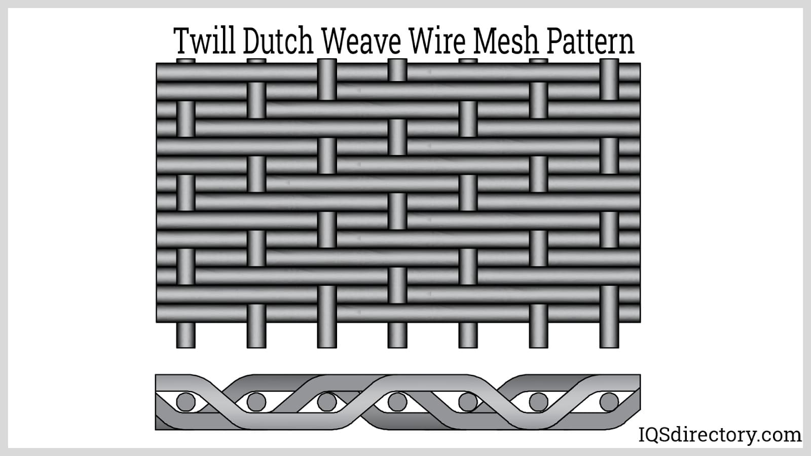 Twill Dutch Weave Wire Mesh Pattern