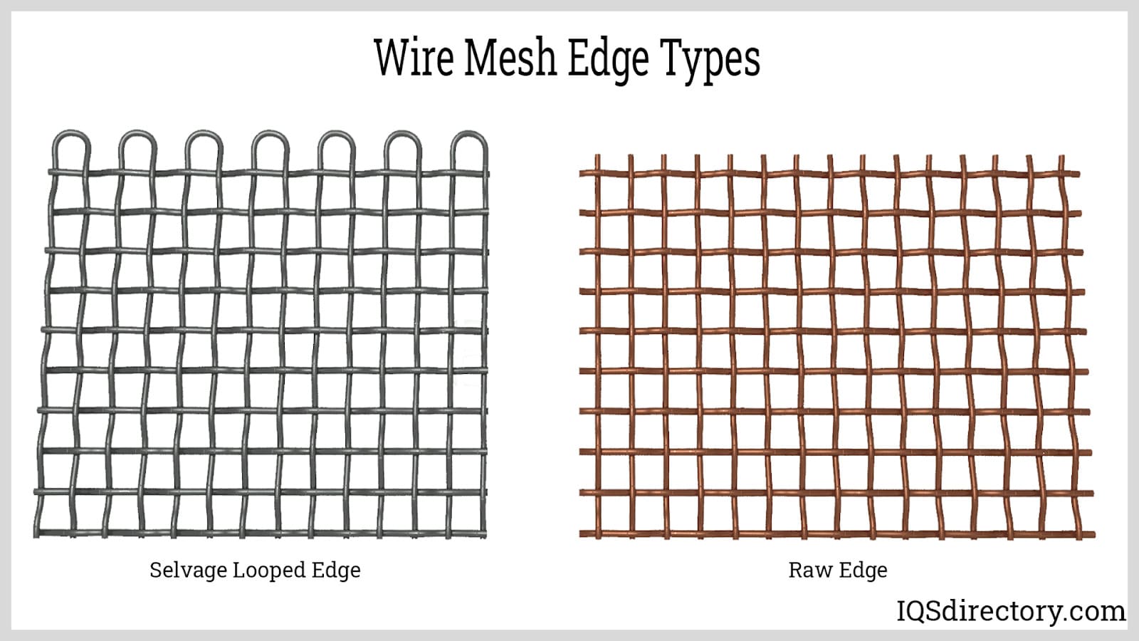 Wire Mesh Edge Types