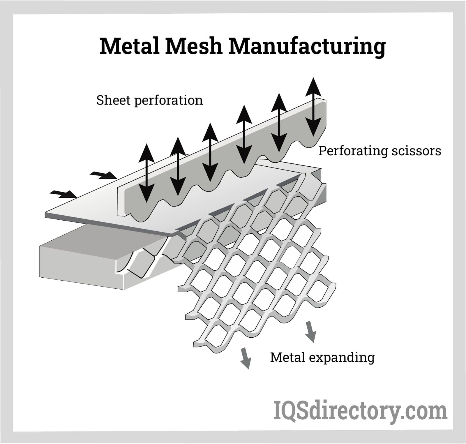 Metal Mesh Manufacturing